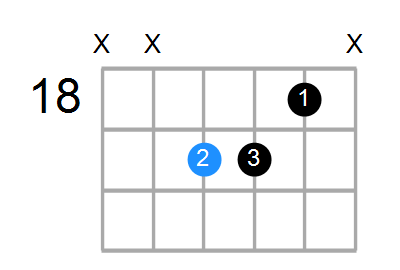 Asus4#5 Chord